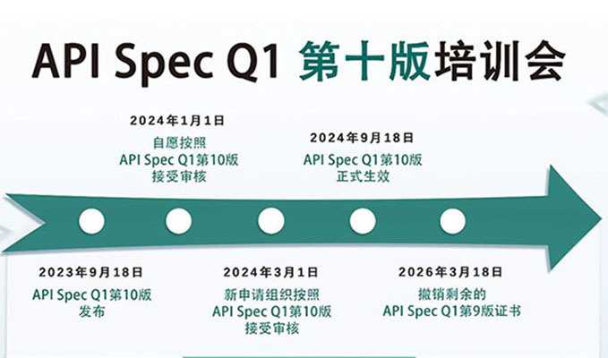 培训通知丨通辽大润发贵宾厅API Spec Q1 第十版第四期培训火热进行中！